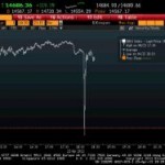 Caída momentánea del Dow Jones